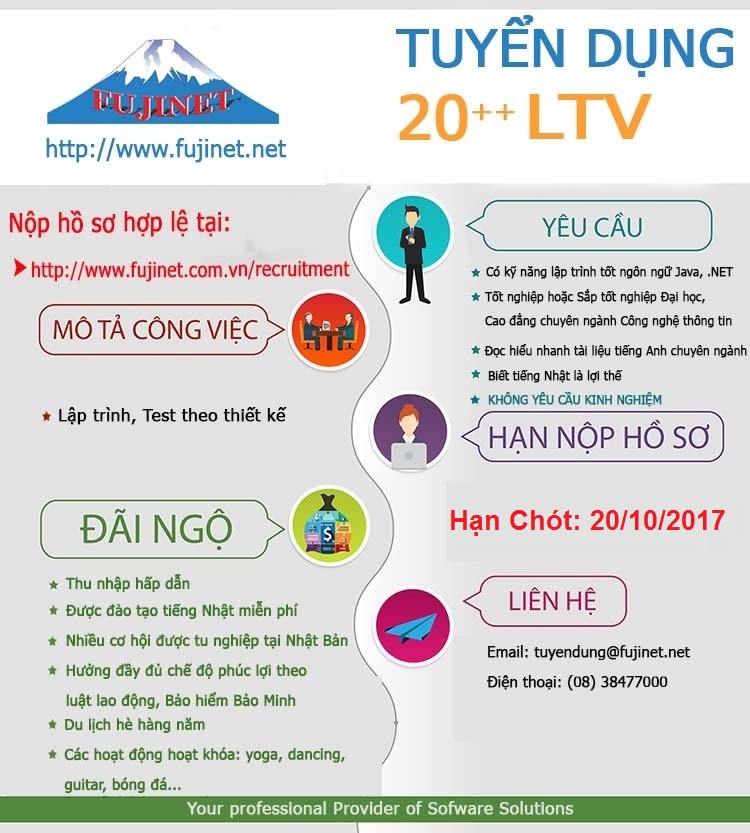 CÔNG TY FUJINET JSC  TUYỂN DỤNG LẬP TRÌNH VIÊN