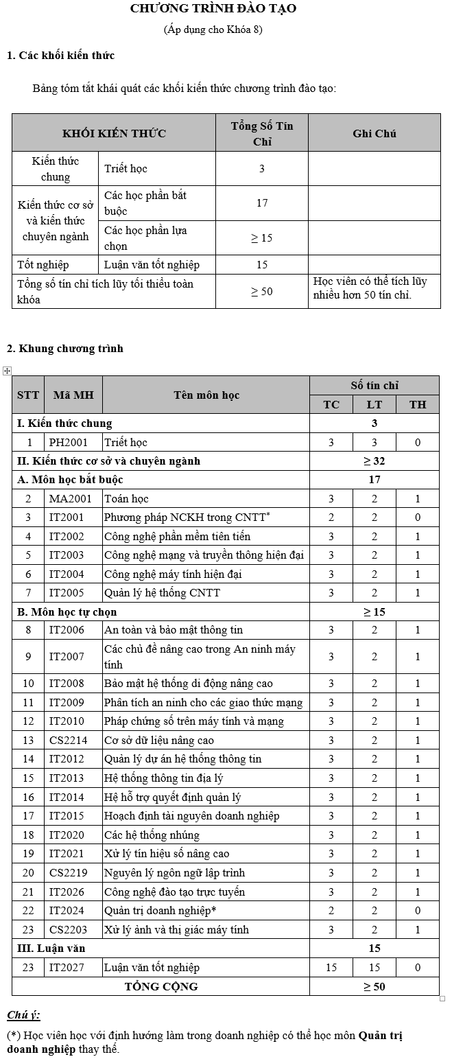 Chương trình Đào tạo Khóa 8